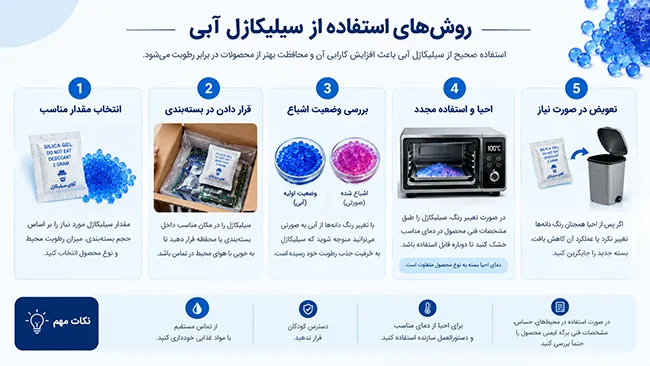 روش های استفاده از سیلیکاژل آبی